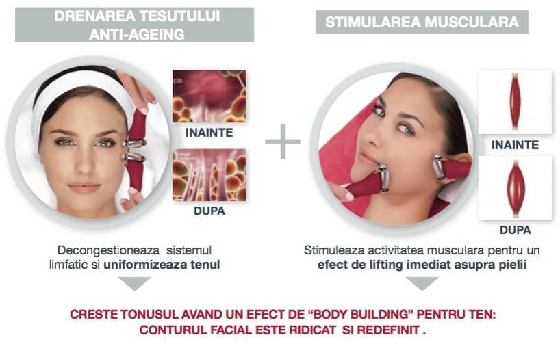TRATAMENT HYDRADERMIE CELLULAR LIFT GUINOT