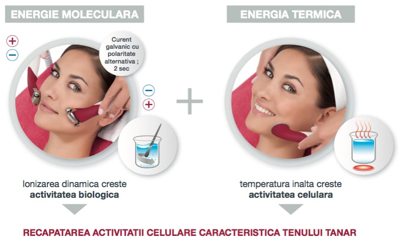 TRATAMENT HYDRADERMIE CELLULAR YOUTH GUINOT